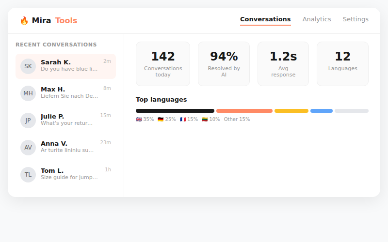 MiraTools conversation dashboard with analytics